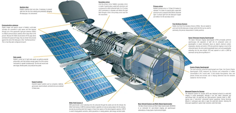 Техническая схема Hubble, NASA Goddard